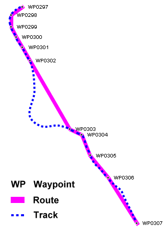 gpx